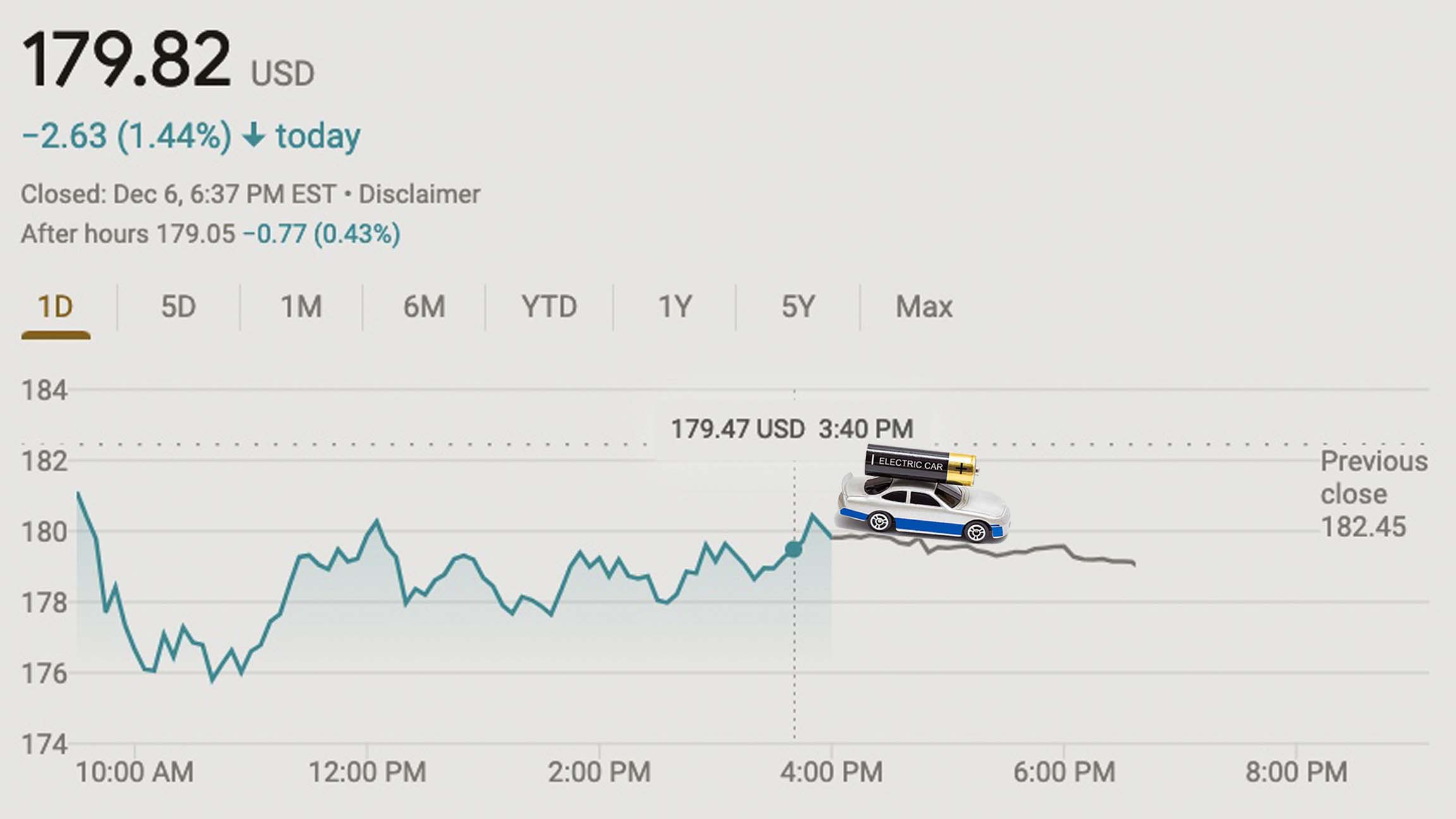 How Much Did Tesla Lose Since Last Tuesday? Popula